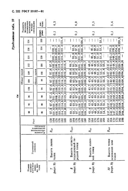 Eleonor LLC -  23167-91