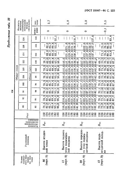 Eleonor LLC -  23167-91