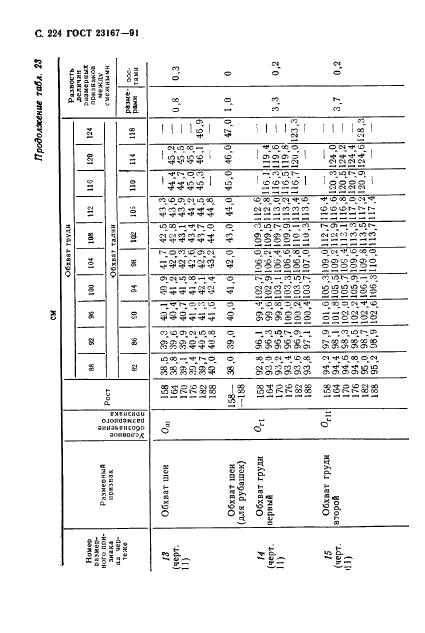 Eleonor LLC -  23167-91