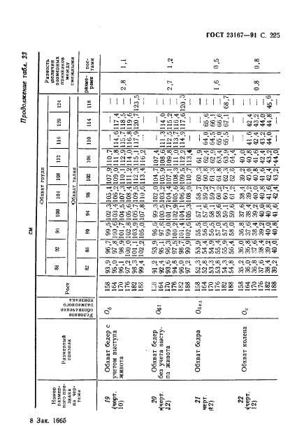 Eleonor LLC -  23167-91