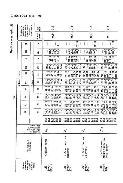 Eleonor LLC -  23167-91