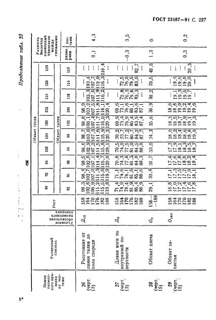 Eleonor LLC -  23167-91