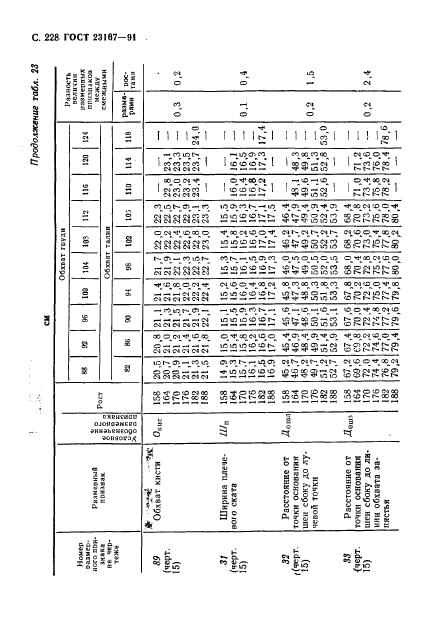 Eleonor LLC -  23167-91