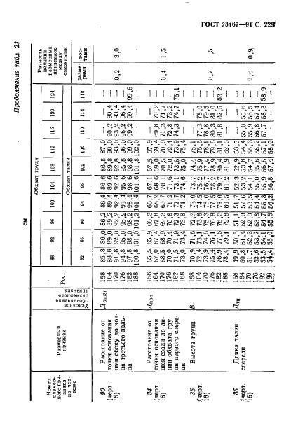 Eleonor LLC -  23167-91