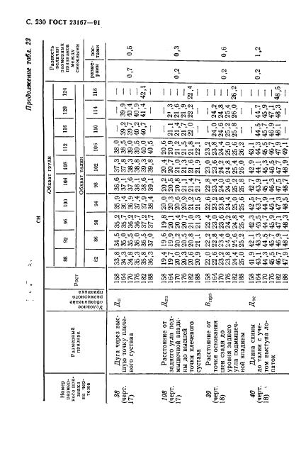 Eleonor LLC -  23167-91