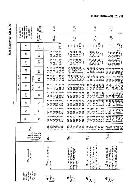 Eleonor LLC -  23167-91