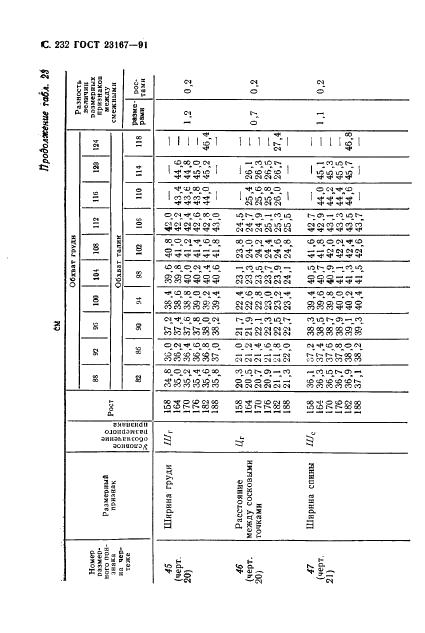 Eleonor LLC -  23167-91