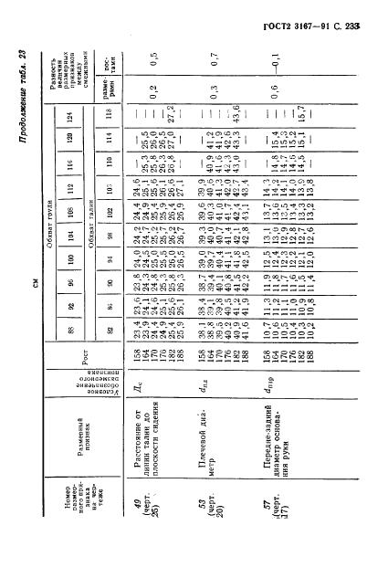Eleonor LLC -  23167-91