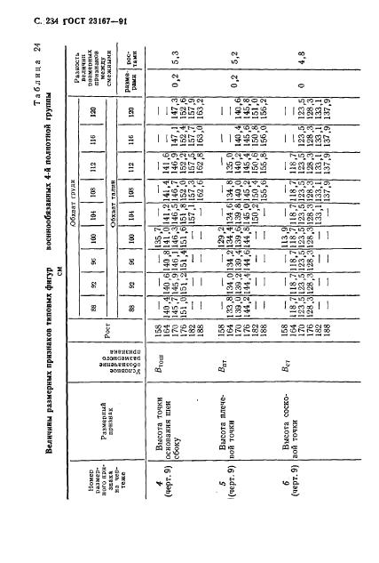 Eleonor LLC -  23167-91