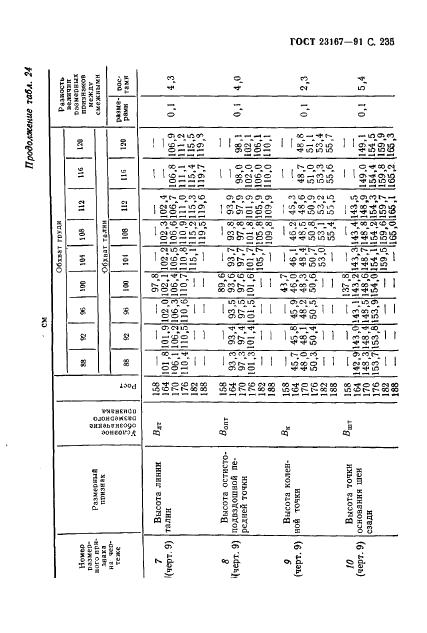Eleonor LLC -  23167-91