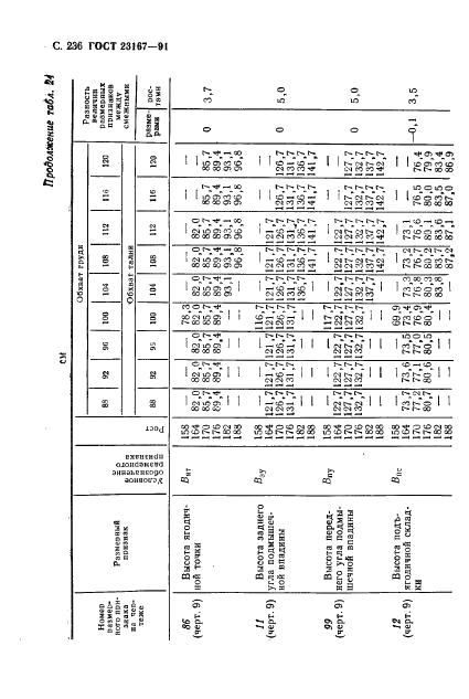 Eleonor LLC -  23167-91