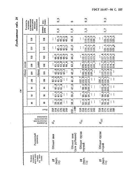 Eleonor LLC -  23167-91
