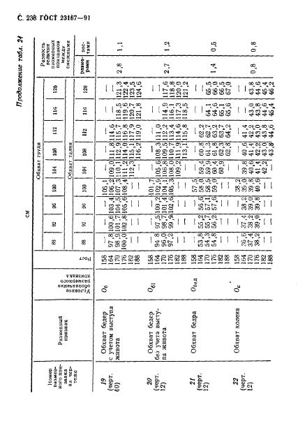 Eleonor LLC -  23167-91