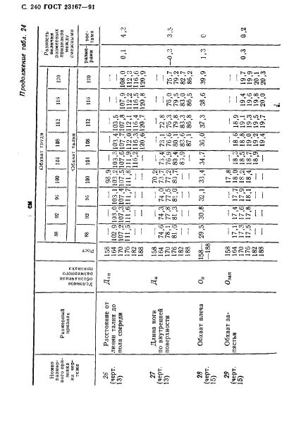 Eleonor LLC -  23167-91