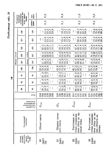 Eleonor LLC -  23167-91