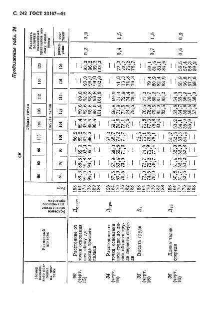 Eleonor LLC -  23167-91