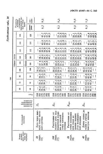 Eleonor LLC -  23167-91
