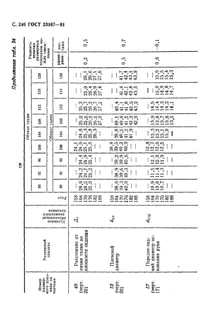Eleonor LLC -  23167-91