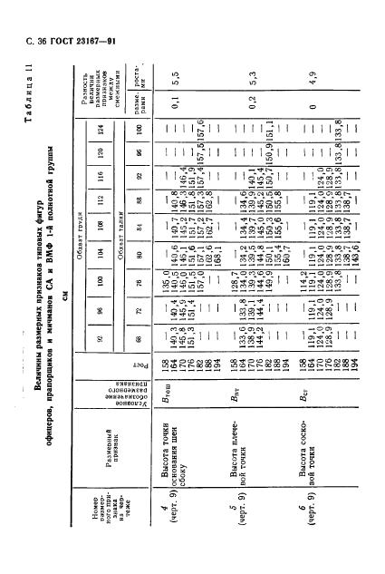Eleonor LLC -  23167-91