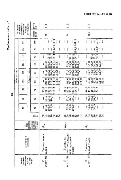 Eleonor LLC -  23167-91