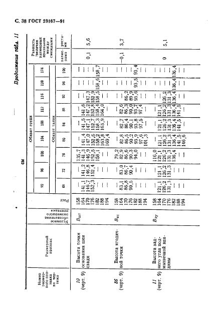 Eleonor LLC -  23167-91