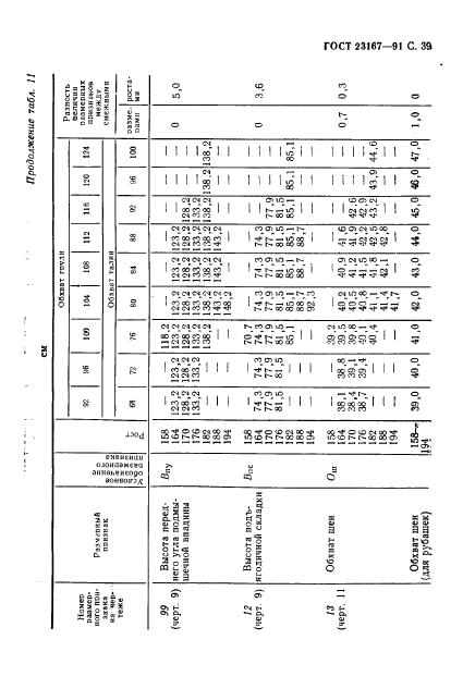 Eleonor LLC -  23167-91