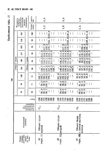Eleonor LLC -  23167-91