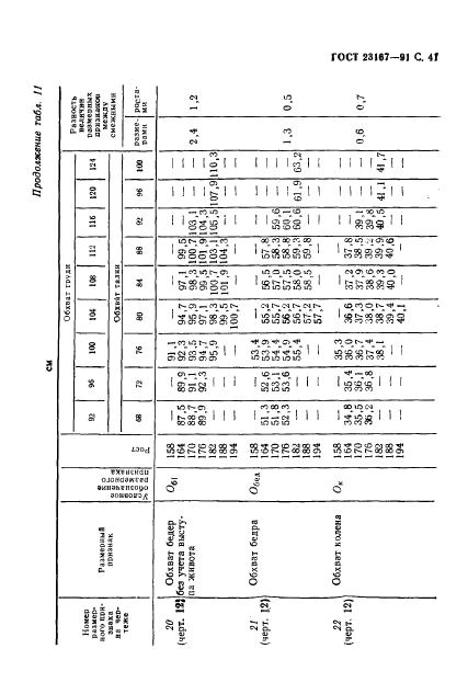 Eleonor LLC -  23167-91