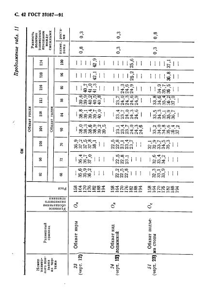 Eleonor LLC -  23167-91