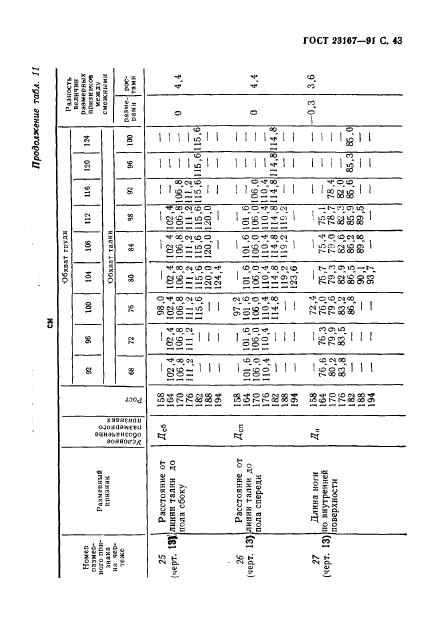Eleonor LLC -  23167-91