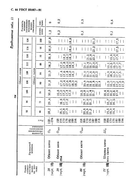Eleonor LLC -  23167-91