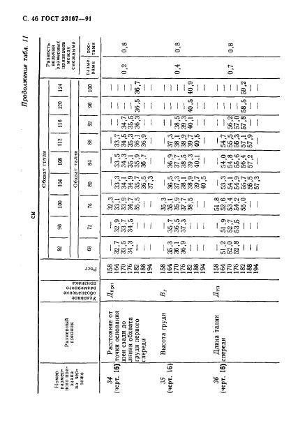 Eleonor LLC -  23167-91