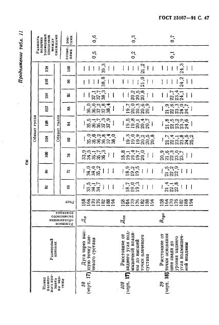 Eleonor LLC -  23167-91