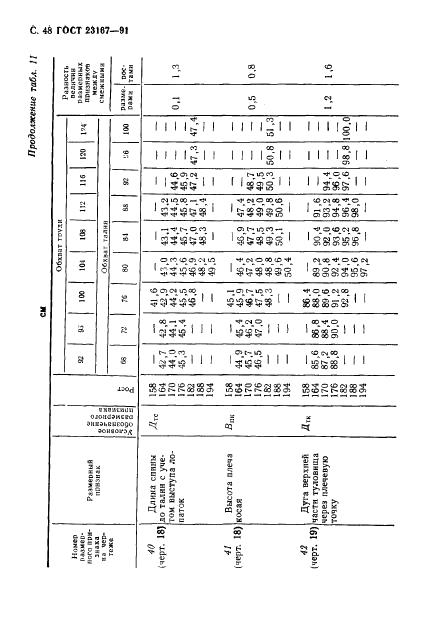 Eleonor LLC -  23167-91