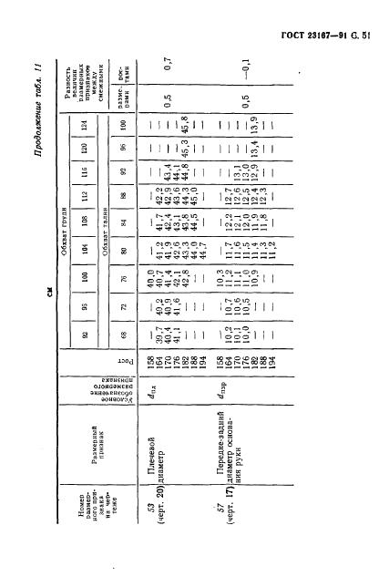 Eleonor LLC -  23167-91