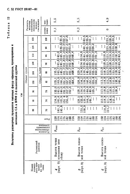 Eleonor LLC -  23167-91