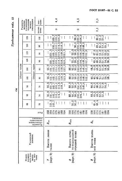 Eleonor LLC -  23167-91