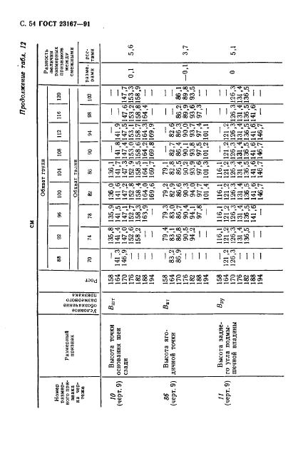 Eleonor LLC -  23167-91
