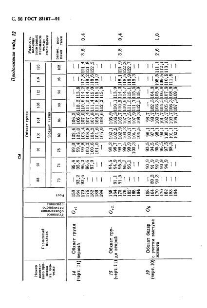 Eleonor LLC -  23167-91