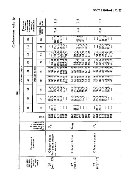 Eleonor LLC -  23167-91