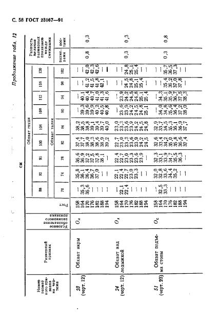 Eleonor LLC -  23167-91