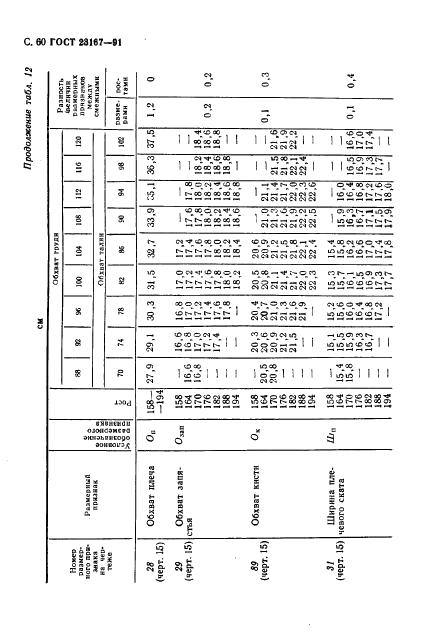 Eleonor LLC -  23167-91
