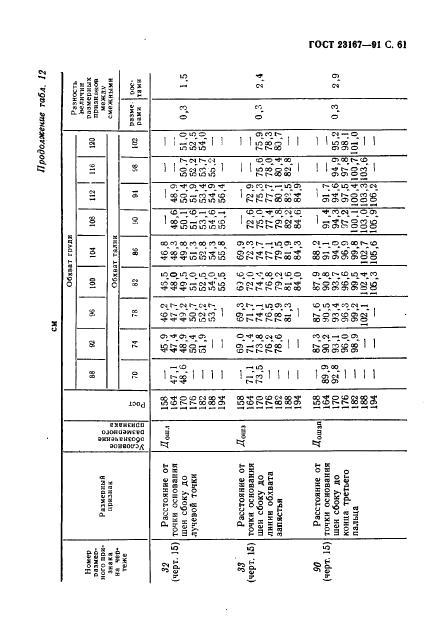 Eleonor LLC -  23167-91