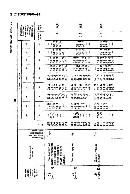 Eleonor LLC -  23167-91