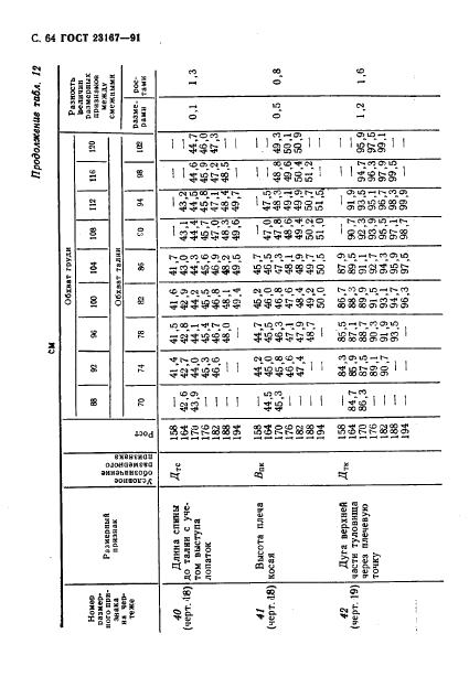 Eleonor LLC -  23167-91