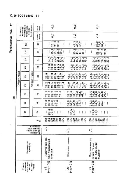 Eleonor LLC -  23167-91