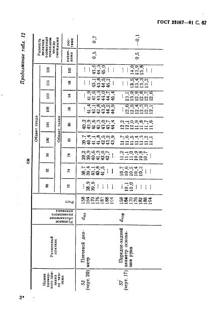 Eleonor LLC -  23167-91