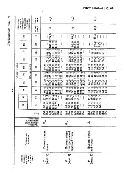 Eleonor LLC -  23167-91