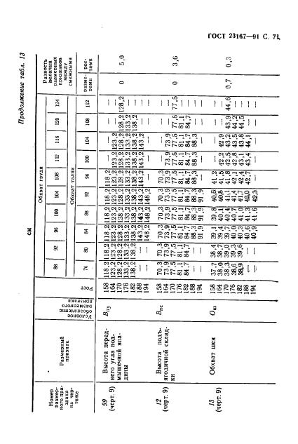 Eleonor LLC -  23167-91