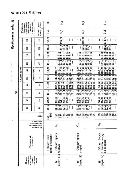Eleonor LLC -  23167-91